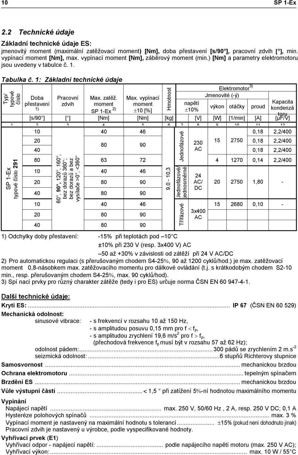 1: Základní technické údaje Typ/ typové číslo Doba přestavení 1) Hmotnost Elektromotor 3) Jmenovité (-ý) Pracovní Max.