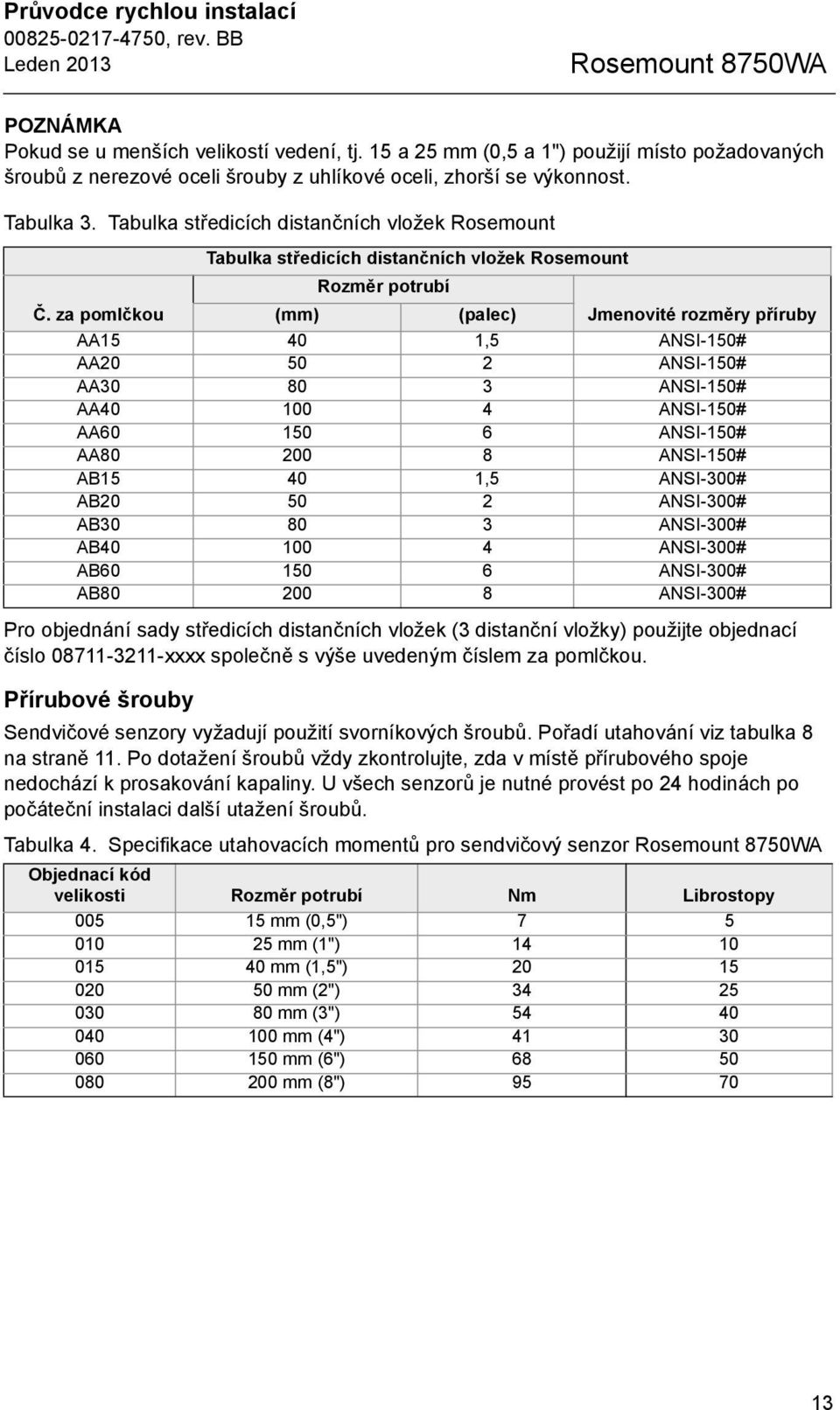 Tabulka středicích distančních vložek Rosemount Pro objednání sady středicích distančních vložek (3 distanční vložky) použijte objednací číslo 08711-3211-xxxx společně s výše uvedeným číslem za