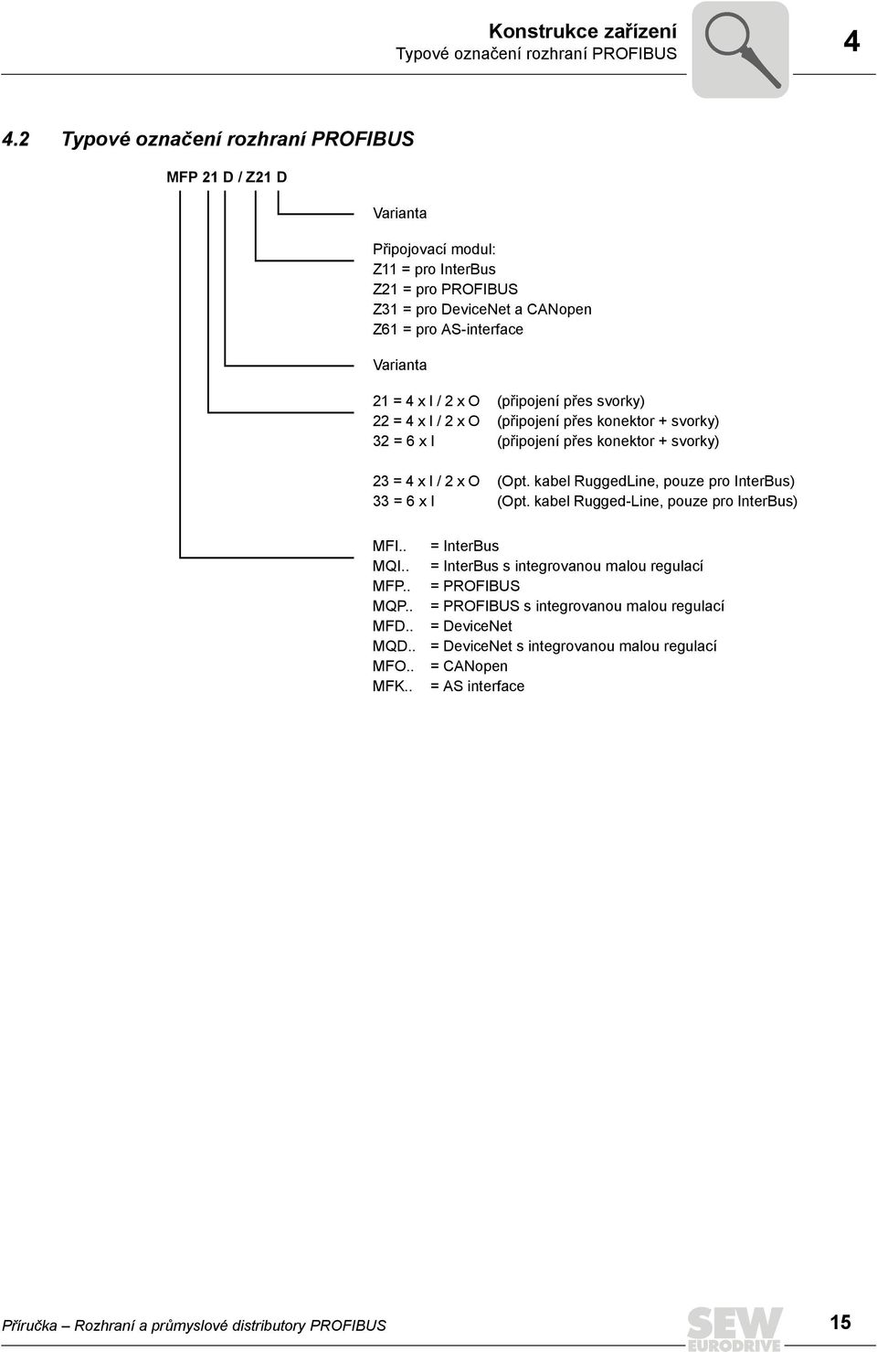 x O 22 = 4 x I / 2 x O 32 = 6 x I 23 = 4 x I / 2 x O 33 = 6 x I (připojení přes svorky) (připojení přes konektor + svorky) (připojení přes konektor + svorky) (Opt.