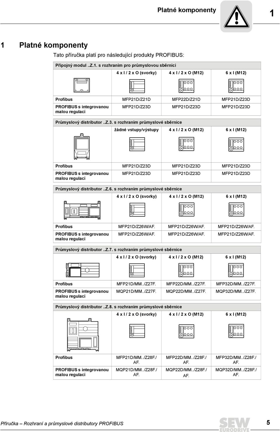 MFP21D/Z21D MFP22D/Z21D MFP21D/Z23D