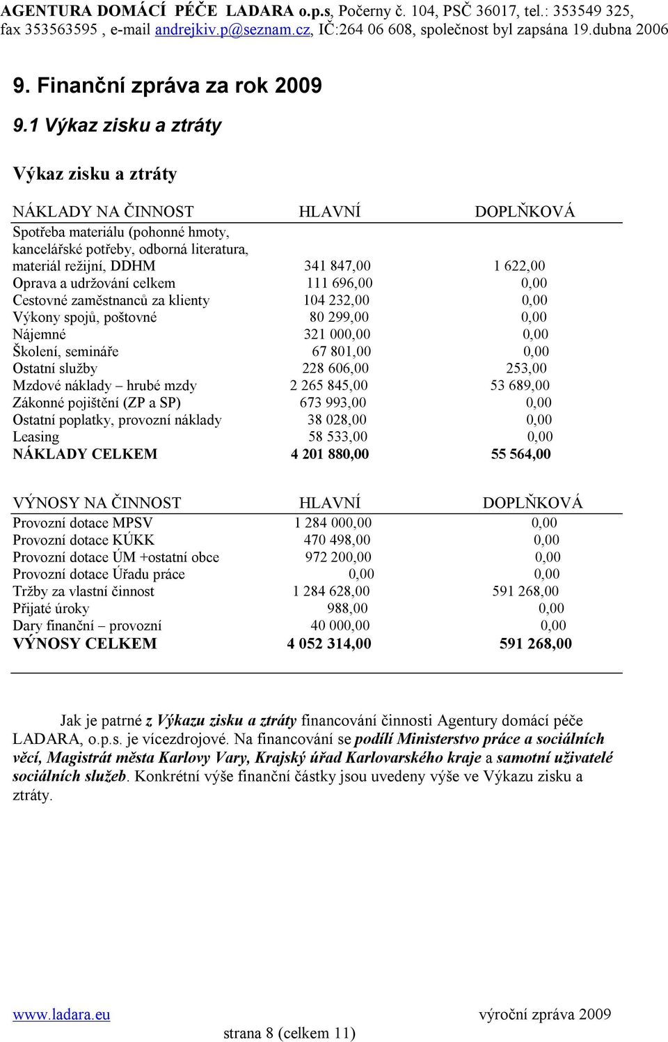 Oprava a udržování celkem 111 696,00 0,00 Cestovné zaměstnanců za klienty 104 232,00 0,00 Výkony spojů, poštovné 80 299,00 0,00 Nájemné 321 000,00 0,00 Školení, semináře 67 801,00 0,00 Ostatní služby