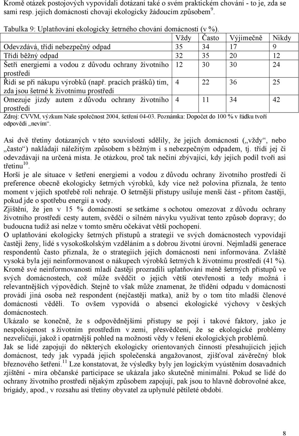 Vždy Často Výjimečně Nikdy Odevzdává, třídí nebezpečný odpad 35 34 17 9 Třídí běžný odpad 32 35 20 12 Šetří energiemi a vodou z důvodu ochrany životního 12 30 30 24 prostředí Řídí se při nákupu