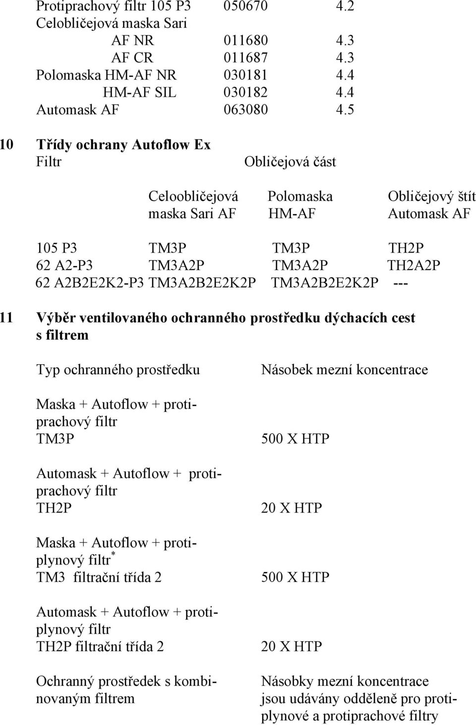 TM3A2B2E2K2P TM3A2B2E2K2P --- 11 Výběr ventilovaného ochranného prostředku dýchacích cest s filtrem Typ ochranného prostředku Maska + Autoflow + protiprachový filtr TM3P Automask + Autoflow +