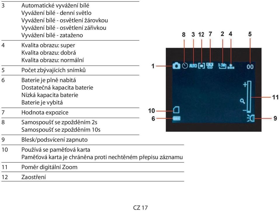 kapacita baterie Nízká kapacita baterie Baterie je vybitá 7 Hodnota expozice 8 Samospoušť se zpožděním 2s Samospoušť se zpožděním 10s 9