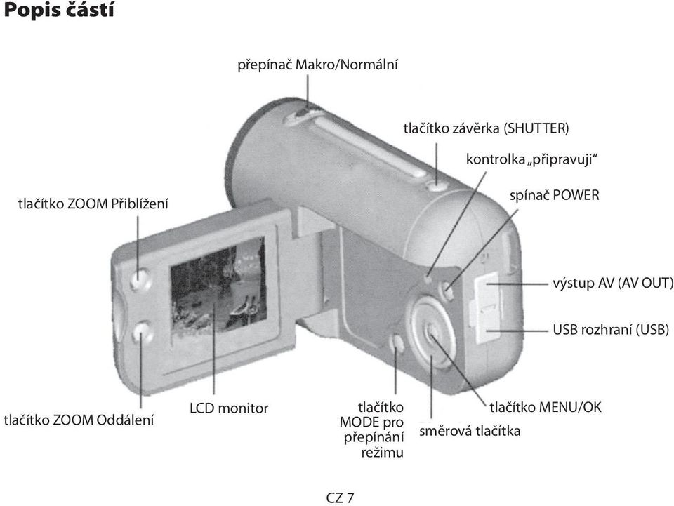 AV (AV OUT) USB rozhraní (USB) tlačítko ZOOM Oddálení LCD monitor