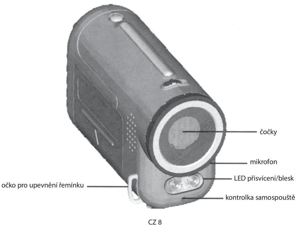 LED přisvícení/blesk