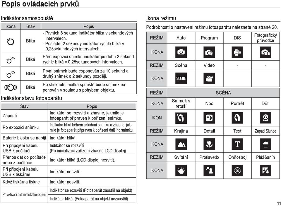 První snímek bude exponován za 10 sekund a druhý snímek o 2 sekundy pozd ji. Bliká Po stisknutí tla ítka spoušt bude snímek exponován v souladu s pohybem objektu.