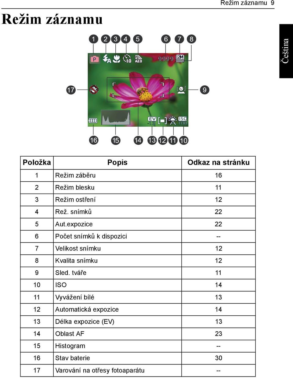 snímků 22 5 Aut.expozice 22 6 Počet snímků k dispozici -- 7 Velikost snímku 12 8 Kvalita snímku 12 9 Sled.