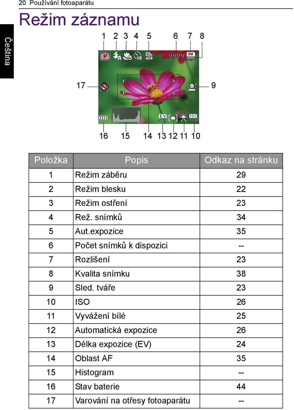 snímků 34 5 Aut.expozice 35 6 Počet snímků k dispozici -- 7 Rozlišení 23 8 Kvalita snímku 38 9 Sled.