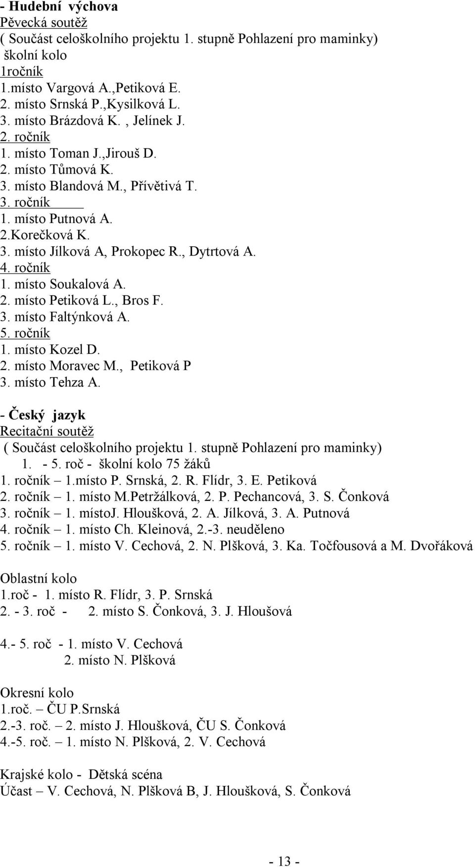 , Dytrtová A. 4. ročník 1. místo Soukalová A. 2. místo Petiková L., Bros F. 3. místo Faltýnková A. 5. ročník 1. místo Kozel D. 2. místo Moravec M., Petiková P 3. místo Tehza A.