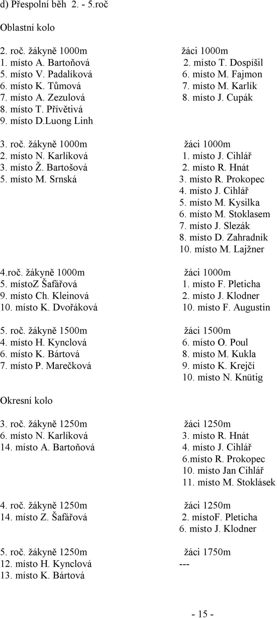 místo M. Srnská 3. místo R. Prokopec 4. místo J. Cihlář 5. místo M. Kysilka 6. místo M. Stoklasem 7. místo J. Slezák 8. místo D. Zahradník 10. místo M. Lajžner 4.roč. žákyně 1000m žáci 1000m 5.