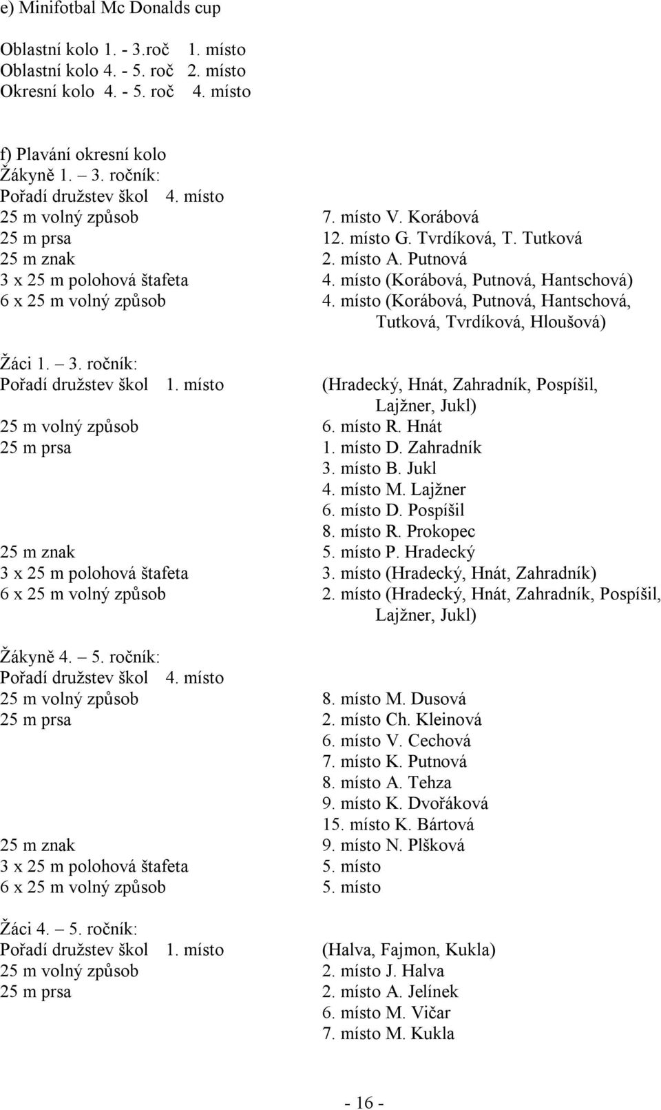 místo (Korábová, Putnová, Hantschová) 6 x 25 m volný způsob 4. místo (Korábová, Putnová, Hantschová, Tutková, Tvrdíková, Hloušová) Žáci 1. 3. ročník: Pořadí družstev škol 1.