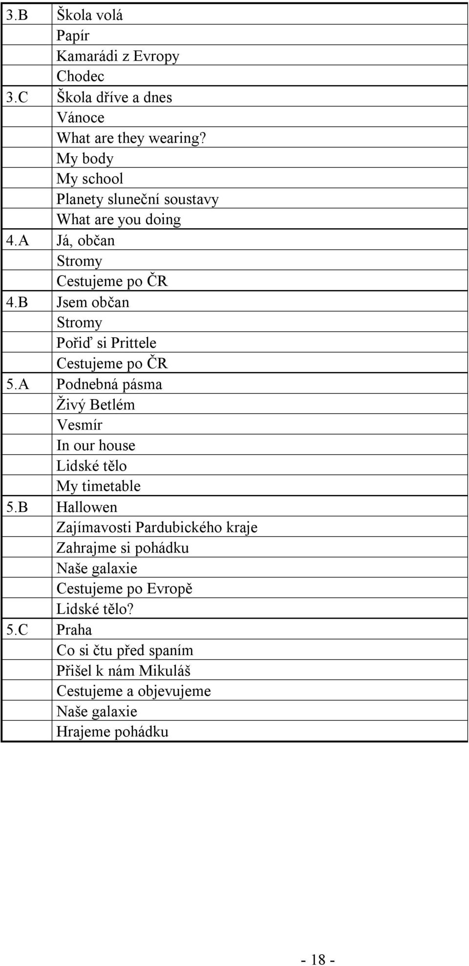 B Jsem občan Stromy Pořiď si Prittele Cestujeme po ČR 5.A Podnebná pásma Živý Betlém Vesmír In our house Lidské tělo My timetable 5.