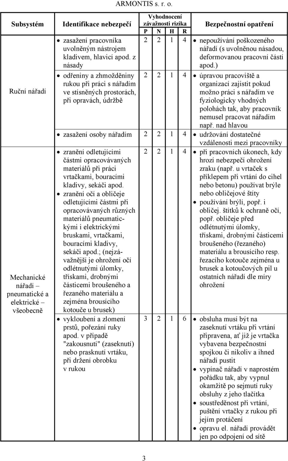 ) odřeniny a zhmožděniny 2 2 1 4 úpravou pracoviště a rukou při práci s nářadím organizací zajistit pokud ve stísněných prostorách, možno práci s nářadím ve při opravách, údržbě fyziologicky vhodných