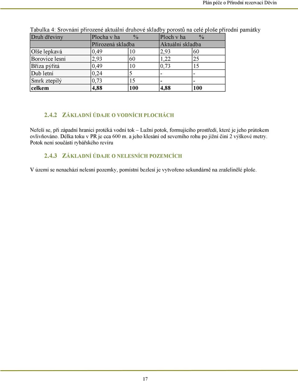 10 0,73 15 Dub letní 0,24 5 - - Smrk ztepilý 0,73 15 - - celkem 4,88 100 4,88 100 2.4.2 ZÁKLADNÍ ÚDAJE O VODNÍCH PLOCHÁCH Neřeší se, při západní hranici protéká vodní tok Lužní potok, formujícího prostředí, které je jeho průtokem ovlivňováno.