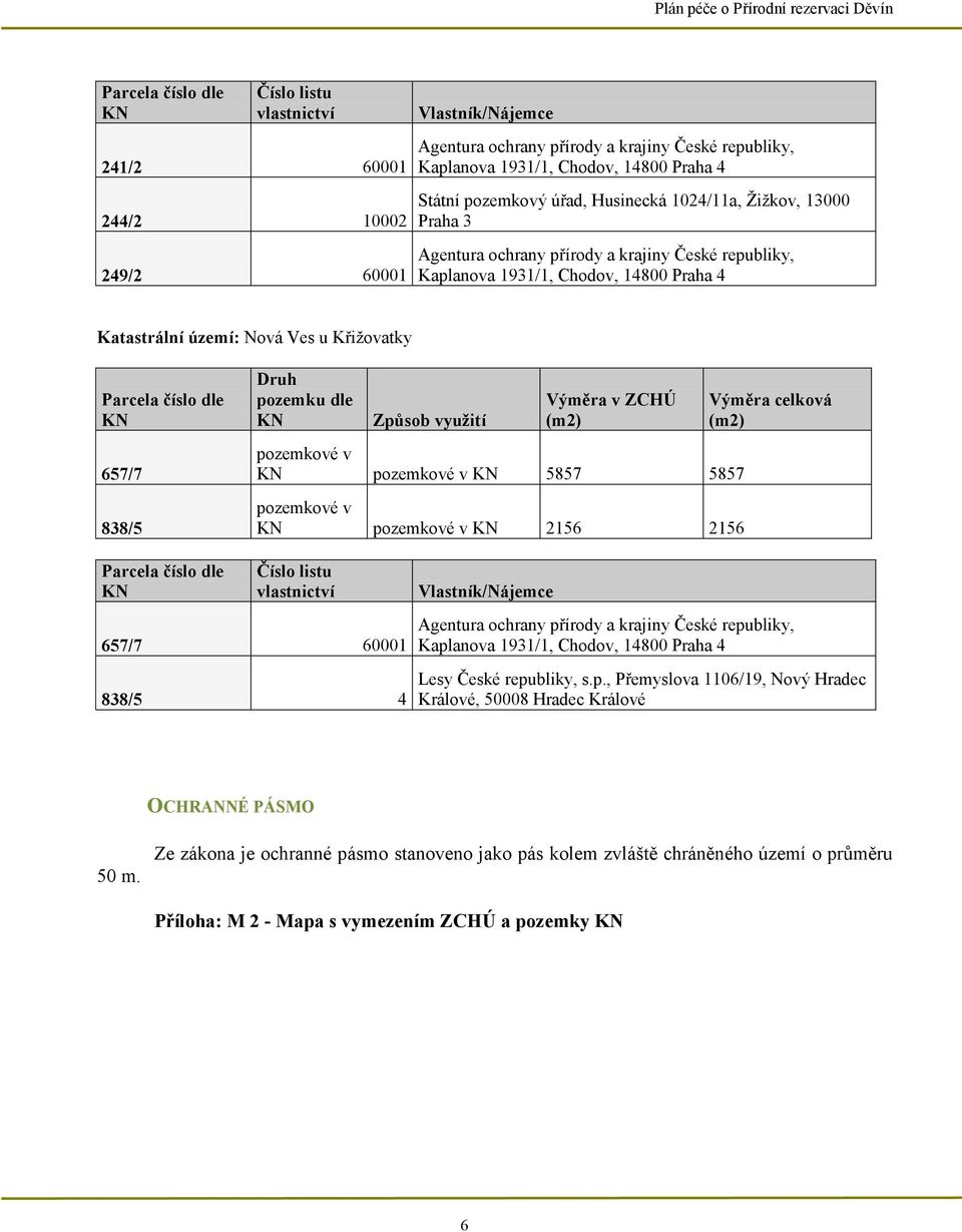 číslo dle KN 657/7 838/5 Druh pozemku dle KN Způsob využití Výměra v ZCHÚ (m2) pozemkové v KN pozemkové v KN 5857 5857 pozemkové v KN pozemkové v KN 2156 2156 Výměra celková (m2) Parcela číslo dle KN