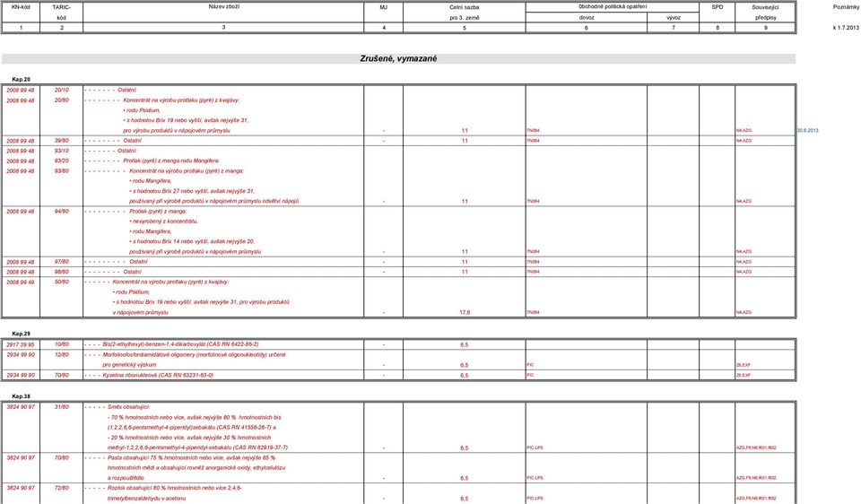 produktů v nápojovém průmyslu - 11 TN084 N4,AZG 30.6.