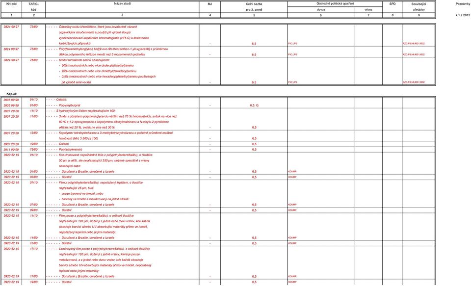 řetězce menší než 5 monomerních jednotek - 6,5 PIC;LPS AZG,F6;N6,f601,f602 3824 90 97 76/80 - - - - - Směsi terciálních aminů obsahujících: - 60% hmotnostních nebo více dodecyl(dimethyl)aminu - 20%