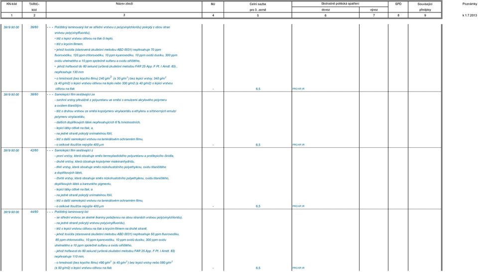 společně sulfanu a oxidu siřičitého, jehož hořlavost do 60 sekund (určená zkušební metodou FAR 25 App. F Pt. I Amdt.