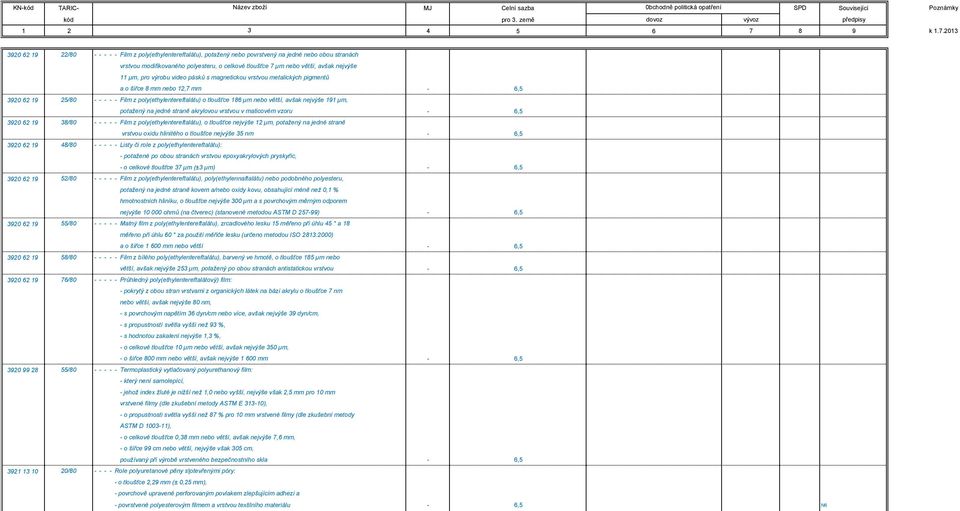 avšak nejvýše 191 µm, potažený na jedné straně akrylovou vrstvou v maticovém vzoru - 6,5 3920 62 19 38/80 - - - - - Film z poly(ethylentereftalátu), o tloušťce nejvýše 12 µm, potažený na jedné straně