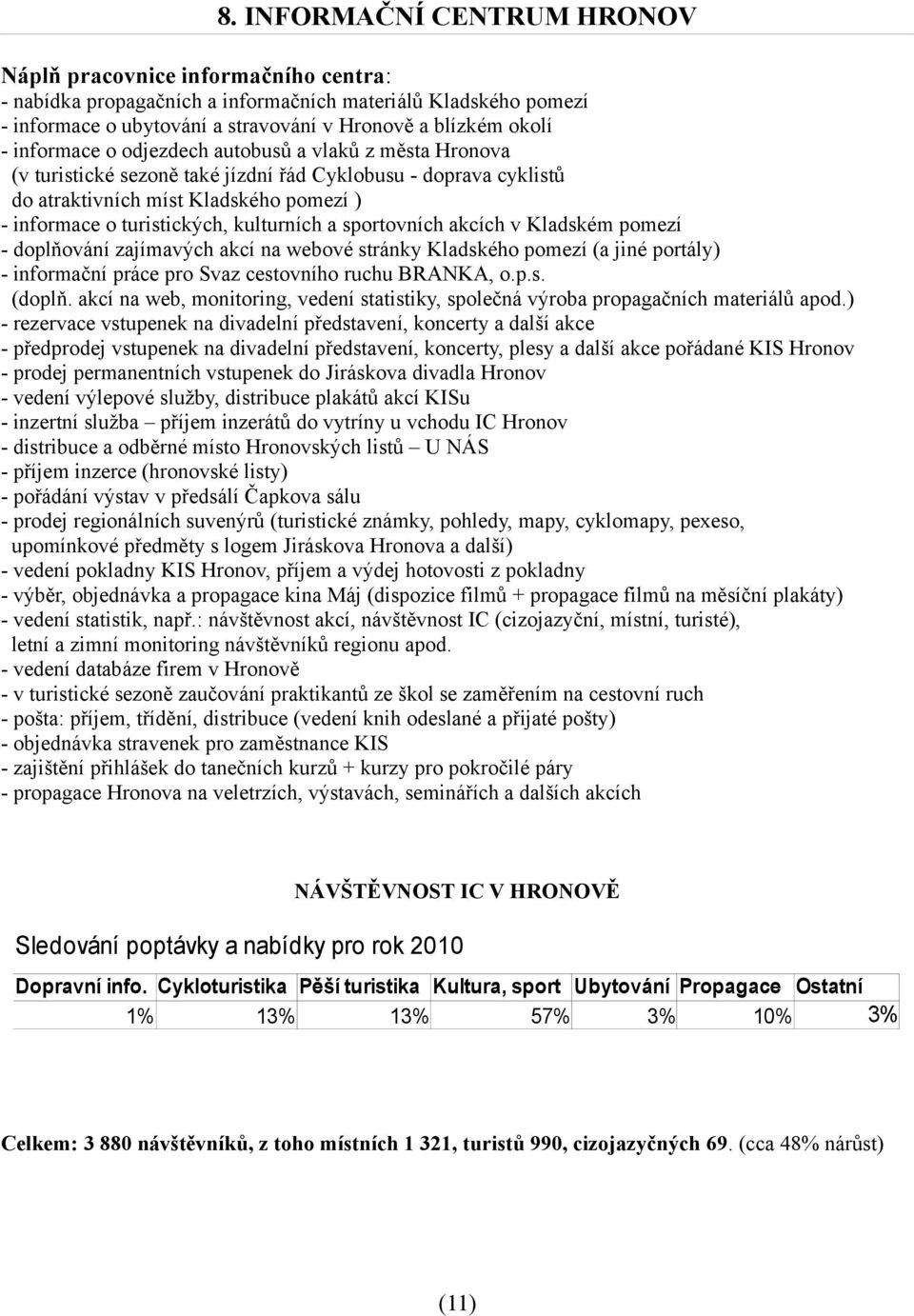 a sportovních akcích v Kladském pomezí - doplňování zajímavých akcí na webové stránky Kladského pomezí (a jiné portály) - informační práce pro Svaz cestovního ruchu BRANKA, o.p.s. (doplň.