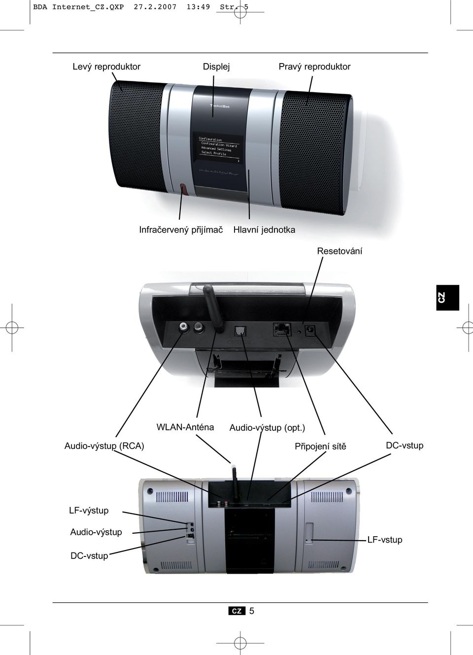 přijímač Hlavní jednotka Resetování WLAN-Anténa Audio-výstup