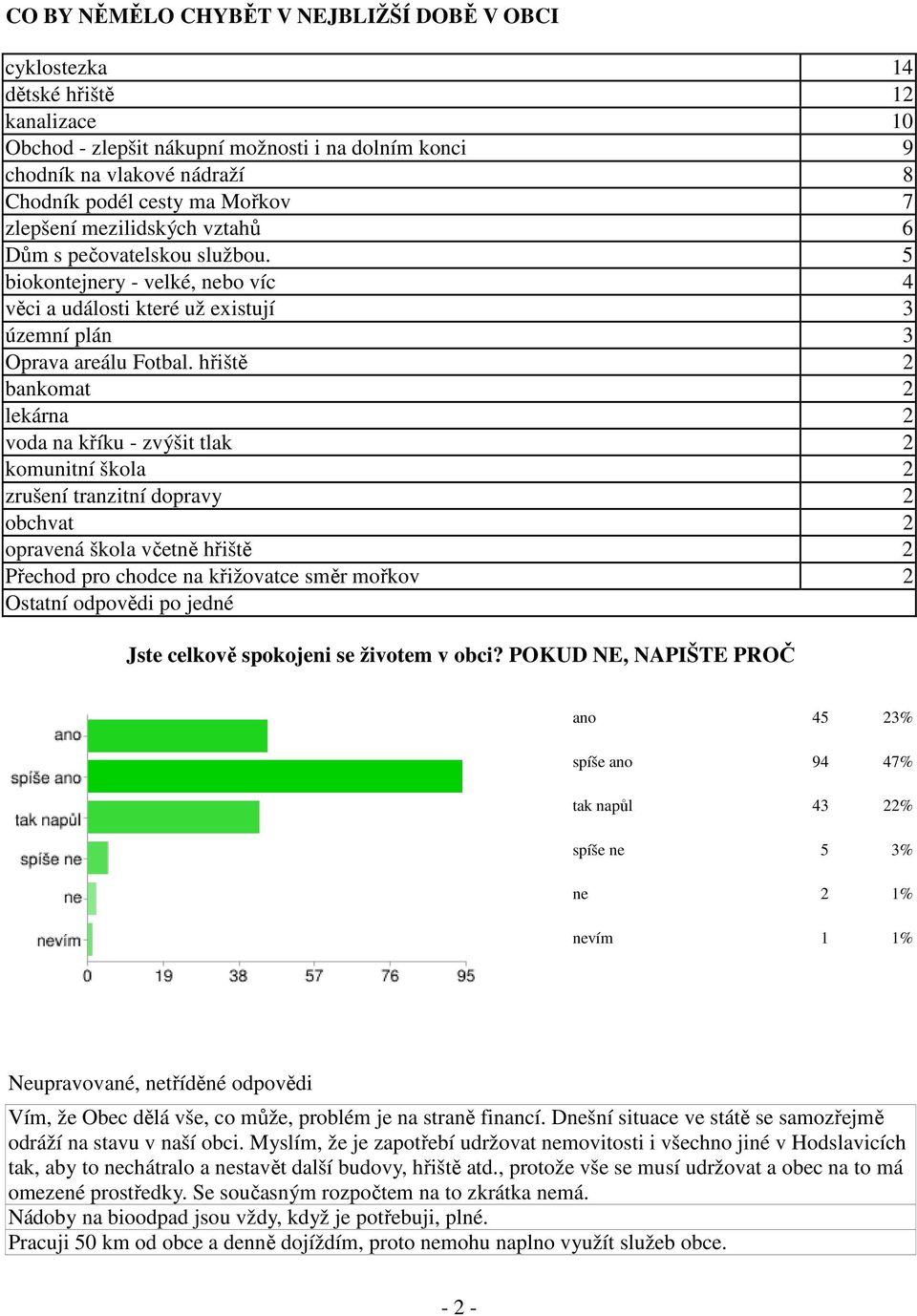 hřiště 2 bankomat 2 lekárna 2 voda na kříku - zvýšit tlak 2 komunitní škola 2 zrušení tranzitní dopravy 2 obchvat 2 opravená škola včetně hřiště 2 Přechod pro chodce na křižovatce směr mořkov 2