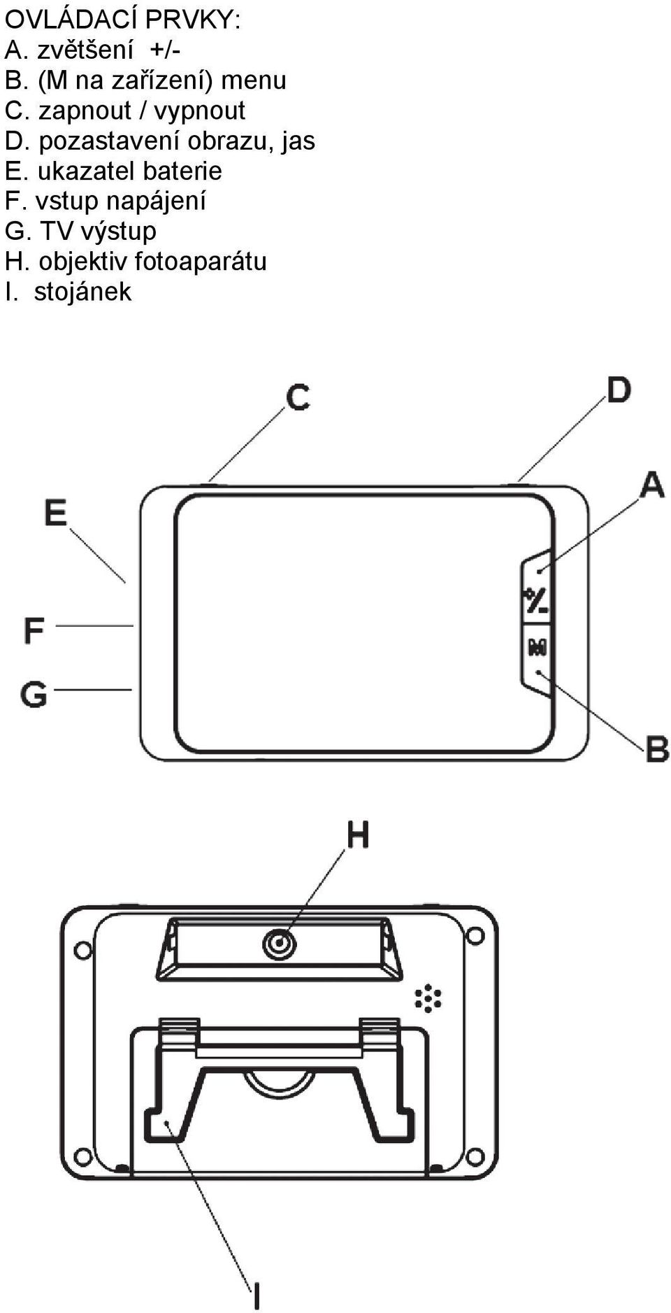 pozastavení obrazu, jas E. ukazatel baterie F.