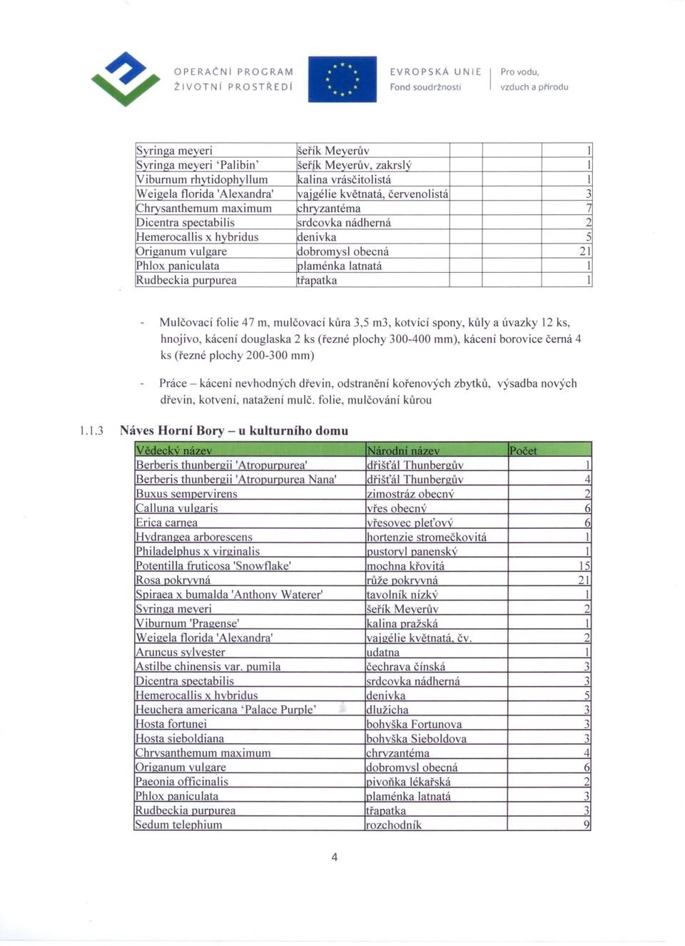 červenolistá 3 Chrvsanthemum maximum hrvzantérna 7 Dicentra spectabilis srdcovka nádherná 2 Hemerocallis x hybridus denivka 5 Origanum vulzare dobromvsl obecná 21 Phlox paniculata Iplaménka latnatá 1