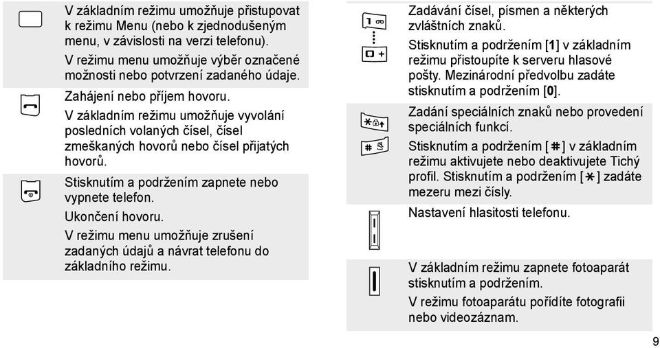 Ukončení hovoru. V režimu menu umožňuje zrušení zadaných údajů a návrat telefonu do základního režimu. Zadávání čísel, písmen a některých zvláštních znaků.