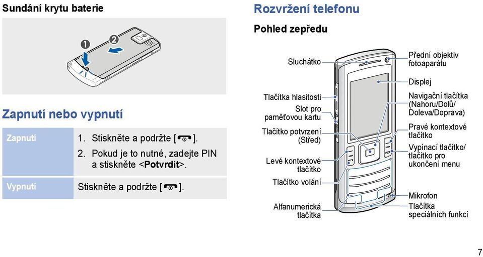 Sluchátko Tlačítka hlasitosti Slot pro paměťovou kartu Tlačítko potvrzení (Střed) Levé kontextové tlačítko Tlačítko volání Alfanumerická