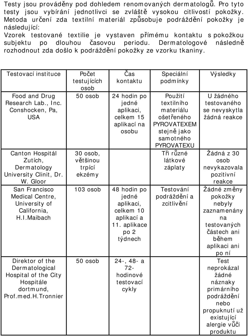 Dermatologové následně rozhodnout zda došlo k podráždění pokožky ze vzorku tkaniny. Testovací instituce Food and Drug Research Lab., Inc.