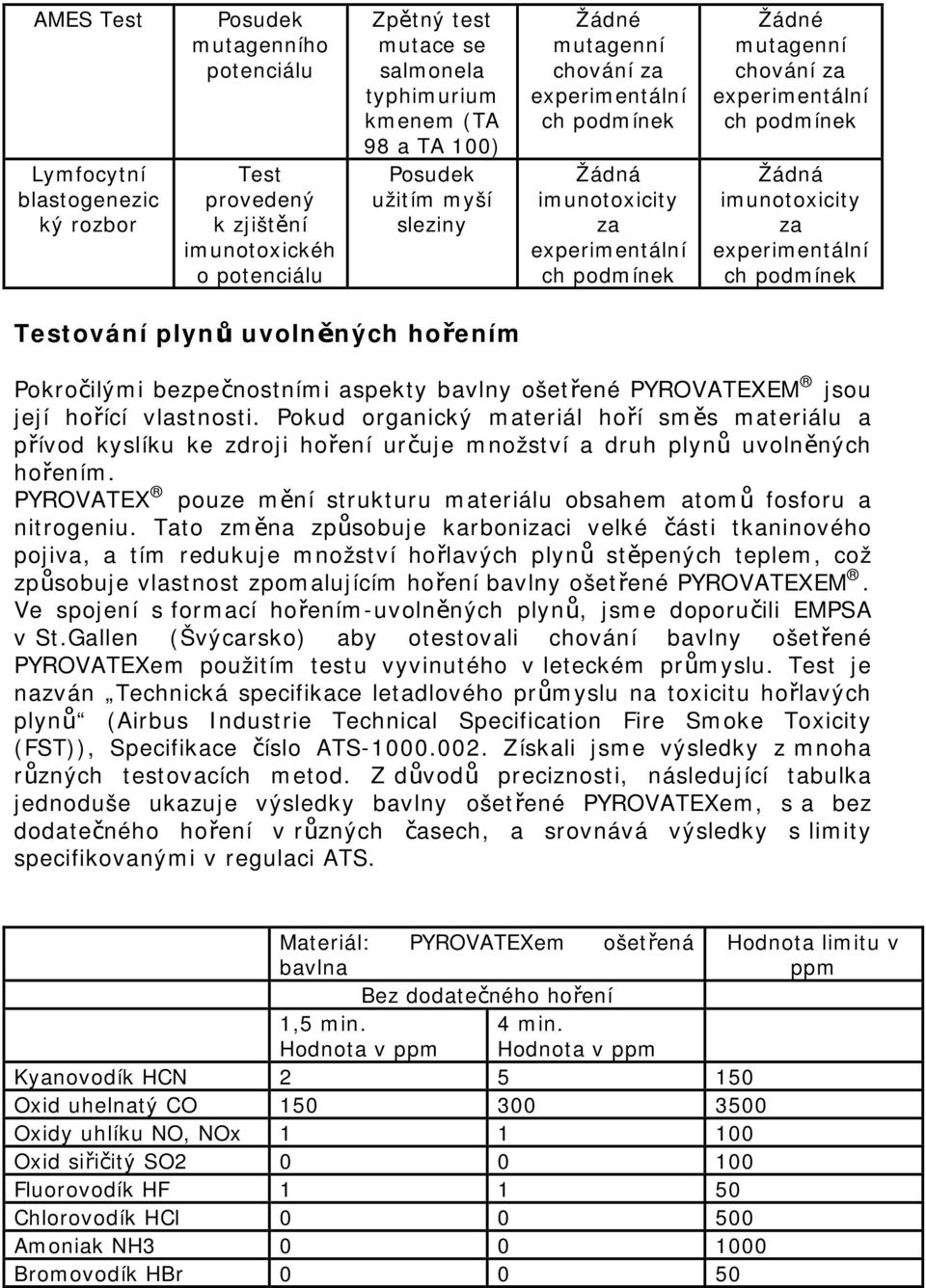 hořící vlastnosti. Pokud organický materiál hoří směs materiálu a přívod kyslíku ke zdroji hoření určuje množství a druh plynů uvolněných hořením.