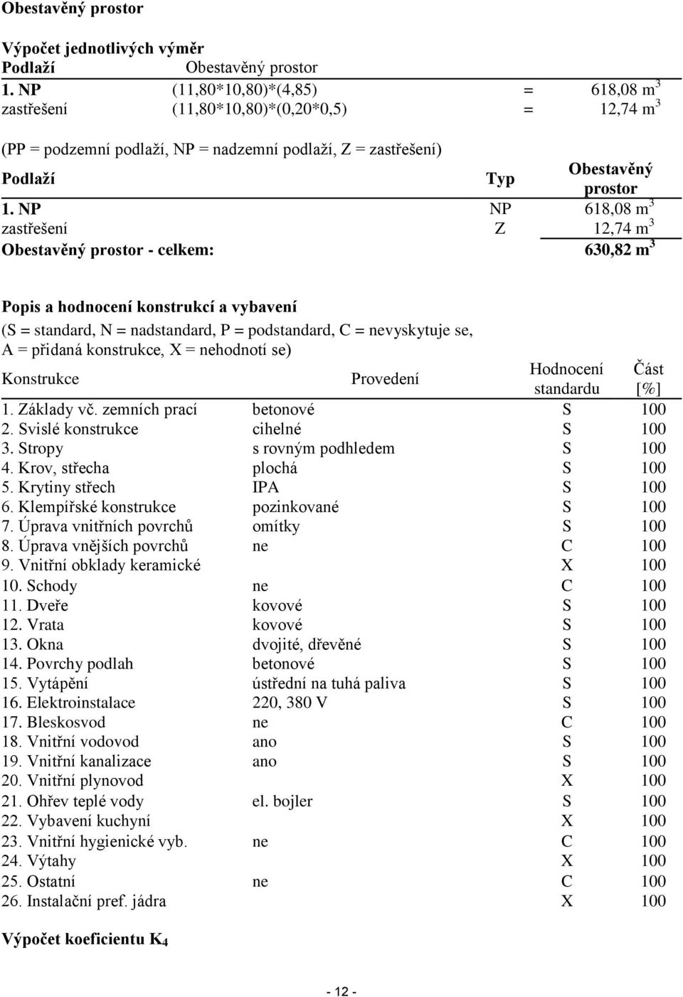 NP NP 618,08 m 3 zastřešení Z 12,74 m 3 Obestavěný prostor - celkem: 630,82 m 3 Popis a hodnocení konstrukcí a vybavení (S = standard, N = nadstandard, P = podstandard, C = nevyskytuje se, A =