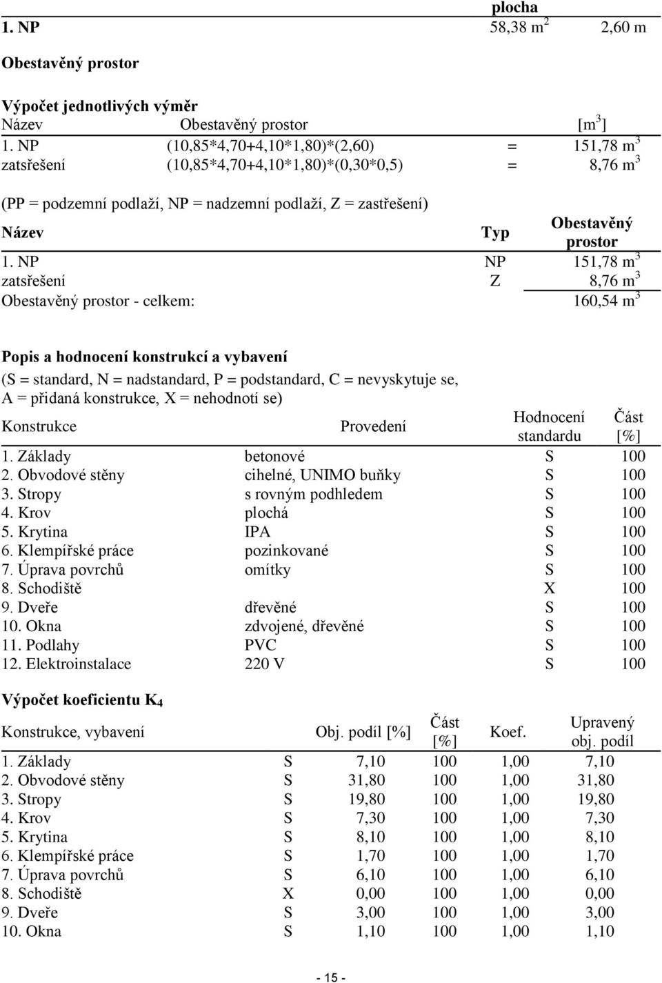 NP NP 151,78 m 3 zatsřešení Z 8,76 m 3 Obestavěný prostor - celkem: 160,54 m 3 Popis a hodnocení konstrukcí a vybavení (S = standard, N = nadstandard, P = podstandard, C = nevyskytuje se, A = přidaná
