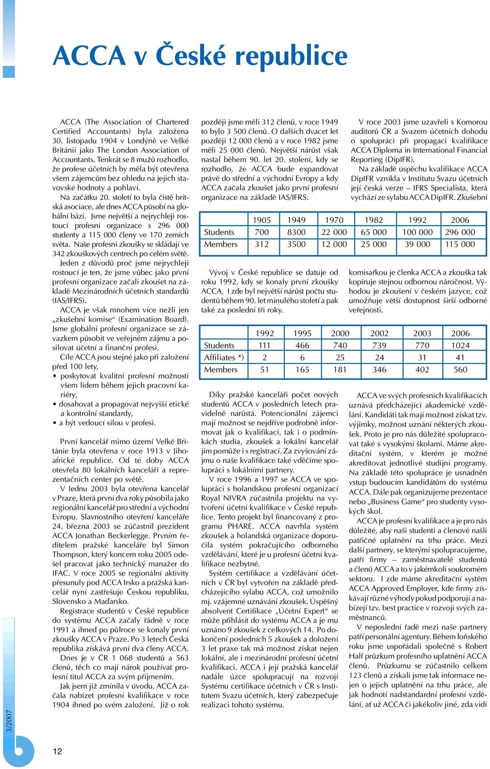 století to byla ãistû britská asociace, ale dnes ACCA pûsobí na globální bázi. Jsme nejvût í a nejrychleji rostoucí profesní organizace s 296 000 studenty a 115 000 ãleny ve 170 zemích svûta.