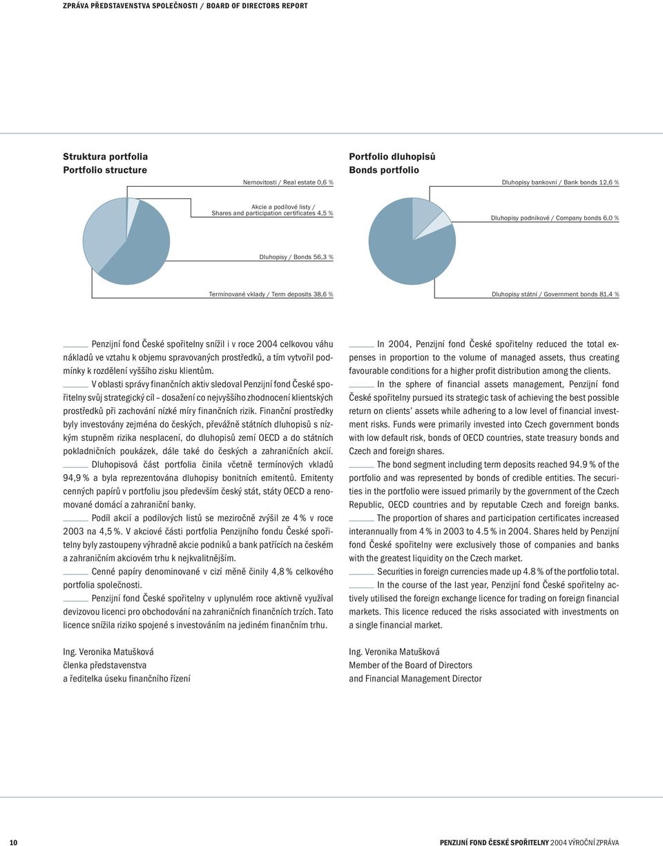 Dluhopisy státní / Government bonds 81,4 % Penzijní fond České spořitelny snížil i v roce 2004 celkovou váhu nákladů ve vztahu k objemu spravovaných prostředků, a tím vytvořil podmínky k rozdělení