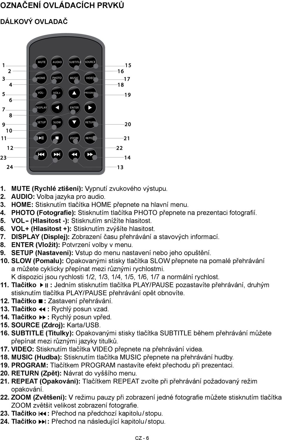 PHOTO (Fotografie): Stisknutím tlačítka PHOTO přepnete na prezentaci fotografií. 5. VOL- (Hlasitost -): Stisknutím snížíte hlasitost. 6. VOL+ (Hlasitost +): Stisknutím zvýšíte hlasitost. 7.
