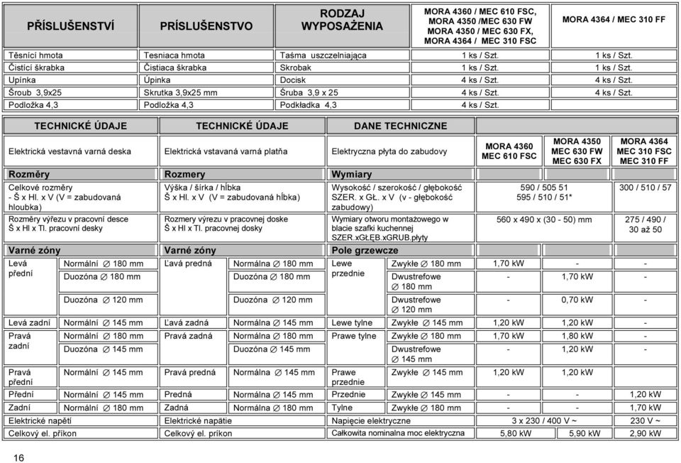 4 ks / Szt. Podložka 4,3 Podložka 4,3 Podkładka 4,3 4 ks / Szt.