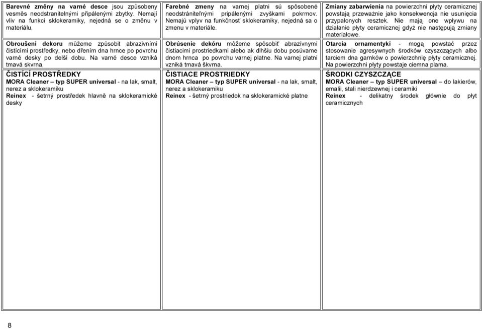 ČISTÍCÍ PROSTŘEDKY MORA Cleaner typ SUPER universal - na lak, smalt, nerez a sklokeramiku Reinex - šetrný prostředek hlavně na sklokeramické desky Farebné zmeny na varnej platni sú spôsobené