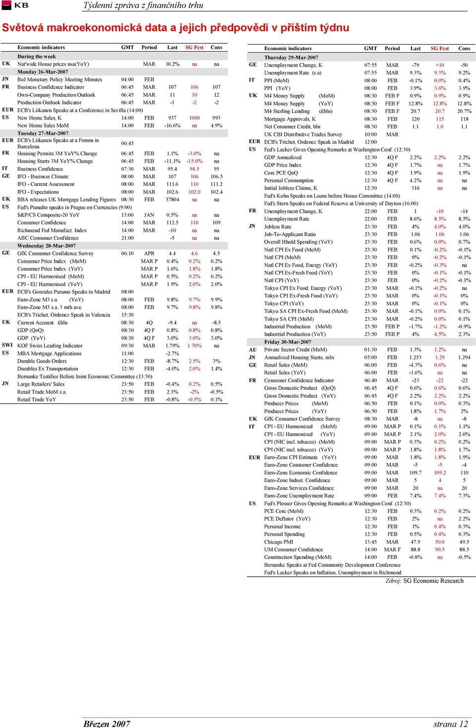 Outlook Indicator 06:45 MAR -1-2 -2 EUR ECB's Liikanen Speaks at a Conference in Sevilla (14:00) US New Home Sales, K 14:00 FEB 937 1000 993 New Home Sales MoM 14:00 FEB -16.6% na 4.