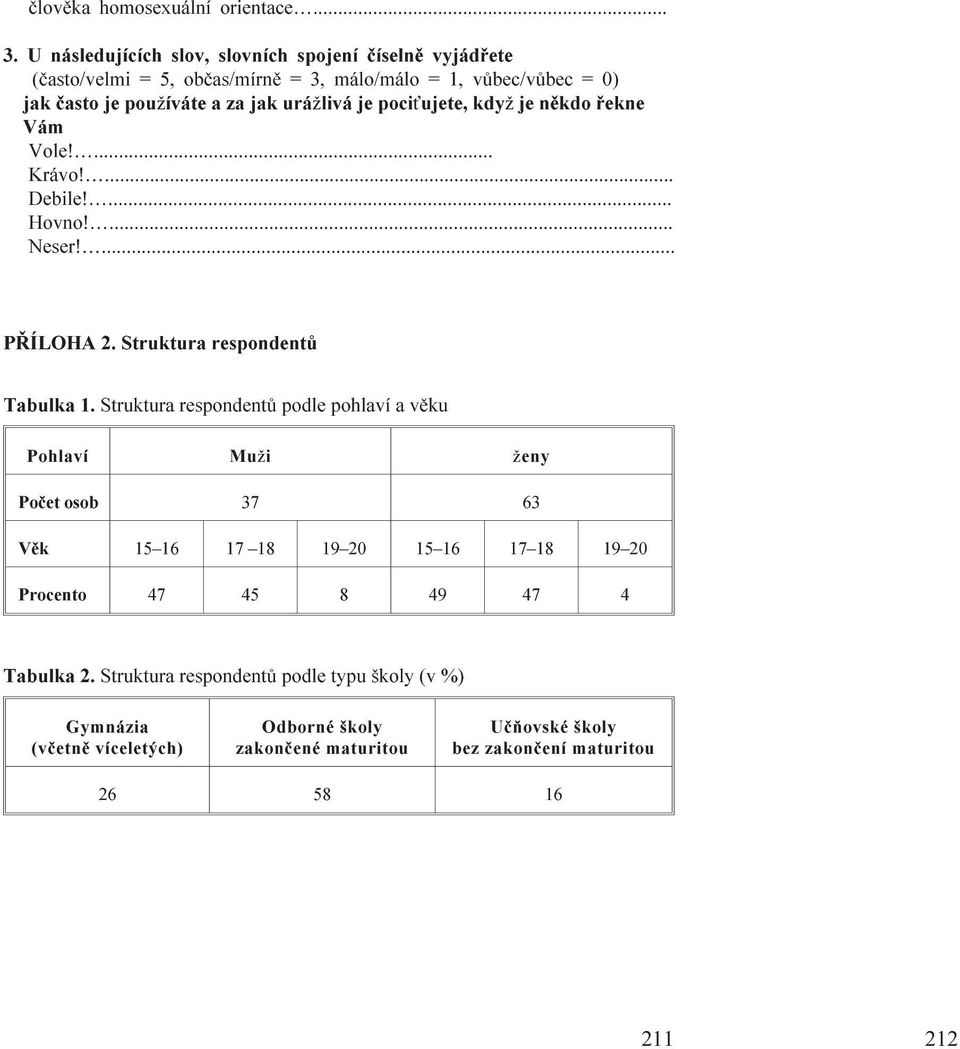 liváje poci ujete, kdy jenìkdo øekne Vám Vole!... Krávo!... Debile!... Hovno!... Neser!... PØÍLOHA 2. Struktura respondentù Tabulka 1.