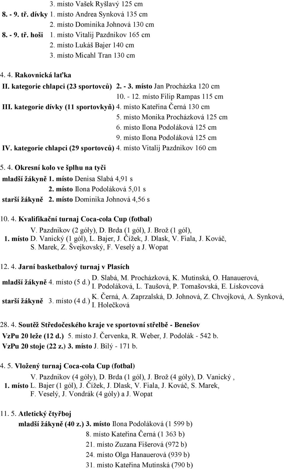 místo Kateřina Černá 130 cm 5. místo Monika Procházková 125 cm 6. místo Ilona Podoláková 125 cm 9. místo Ilona Podoláková 125 cm IV. kategorie chlapci (29 sportovců) 4.