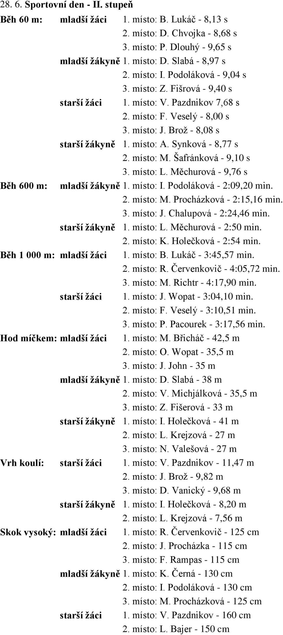 místo: M. Šafránková - 9,10 s 3. místo: L. Měchurová - 9,76 s Běh 600 m: mladší žákyně 1. místo: I. Podoláková - 2:09,20 min. 2. místo: M. Procházková - 2:15,16 min. 3. místo: J.