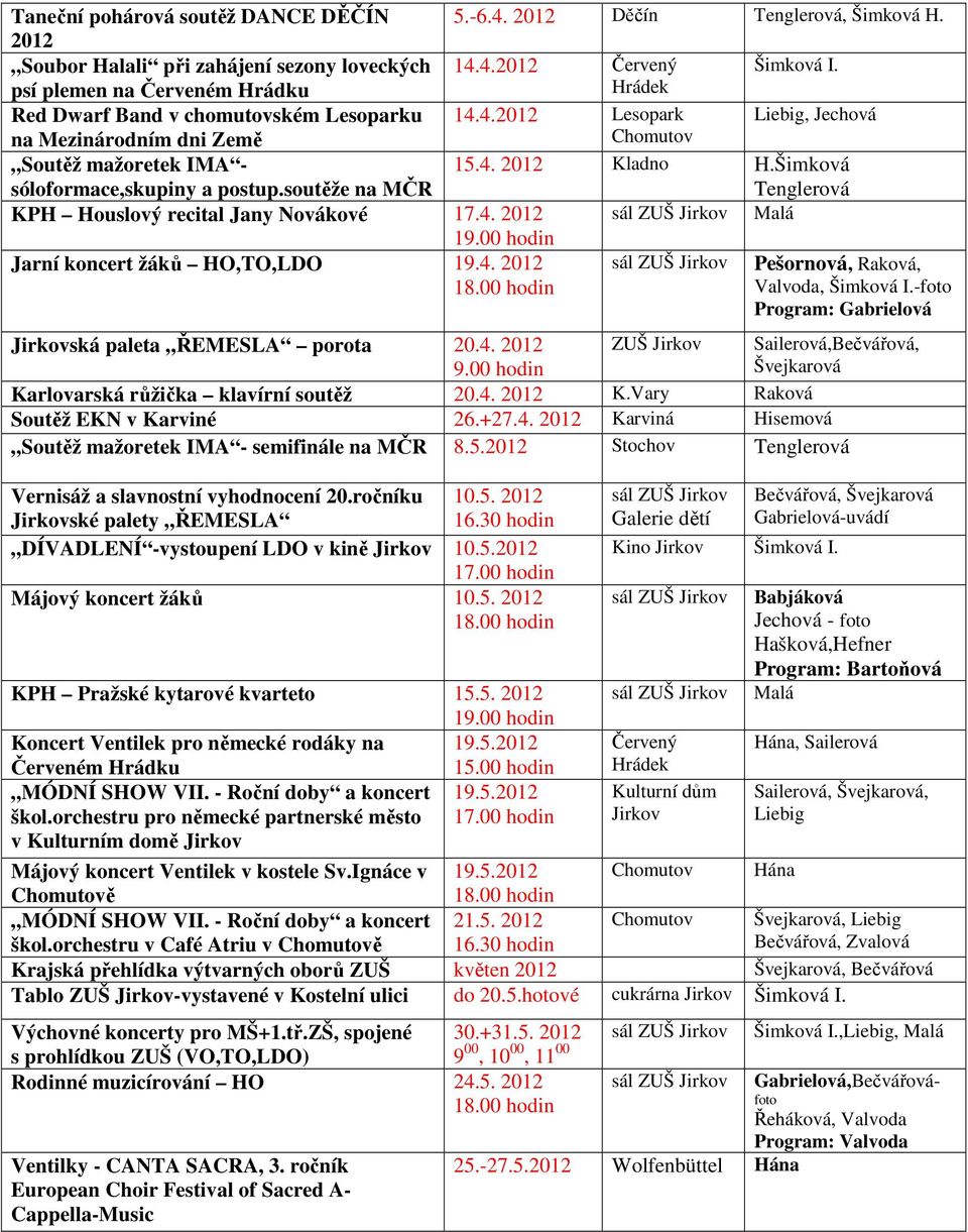 soutěže na MČR 15.4. 2012 Kladno H.Šimková Tenglerová KPH Houslový recital Jany Novákové 17.4. 2012 Malá 19.00 hodin Jarní koncert žáků HO,TO,LDO 19.4. 2012 Pešornová, Raková, Valvoda, Šimková I.