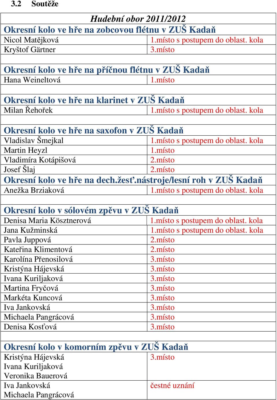 kola Okresní kolo ve hře na saxofon v ZUŠ Kadaň Vladislav Šmejkal 1.místo s postupem do oblast. kola Martin Heyzl 1.místo Vladimíra Kotápišová 2.místo Josef Šlaj 2.místo Okresní kolo ve hře na dech.