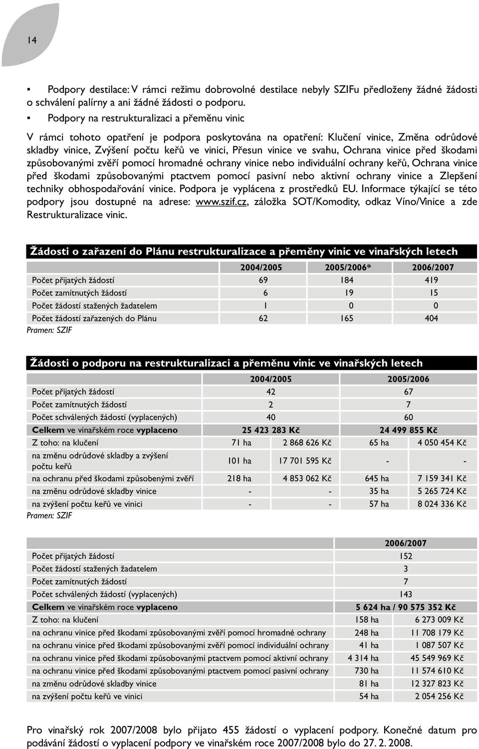 svahu, Ochrana vinice před škodami způsobovanými zvěří pomocí hromadné ochrany vinice nebo individuální ochrany keřů, Ochrana vinice před škodami způsobovanými ptactvem pomocí pasivní nebo aktivní