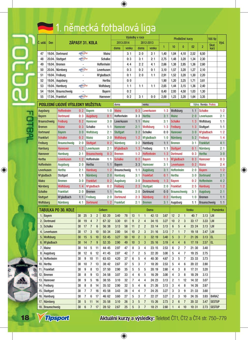 04. Augsburg - Hertha 0: 0 1,90 1,20 3,25 1,71 3,61 53 19.04. Hamburg - Wolfsburg 1: 1 1: 1 1: 1 2,65 1,44 3,15 1,36 2,40 54 19.04. Braunschweig - Bayern 0: 2 8,40 2,93 4,50 1,03 1,30 55 17.04.