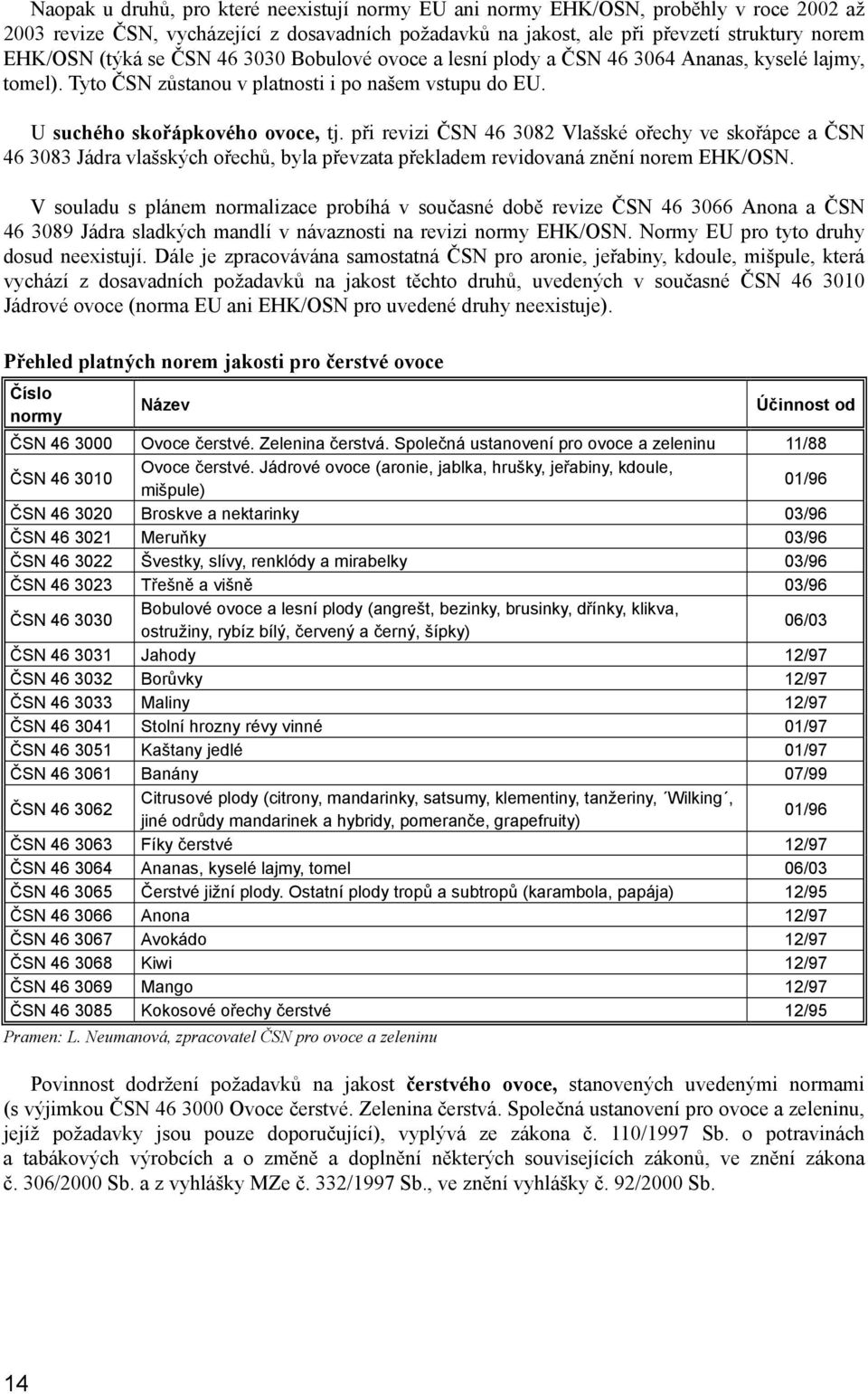 při revizi ČSN 46 3082 Vlašské ořechy ve skořápce a ČSN 46 3083 Jádra vlašských ořechů, byla převzata překladem revidovaná znění norem EHK/OSN.