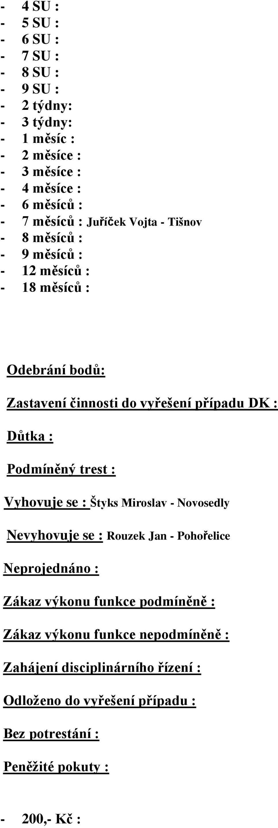 Důtka : Podmíněný trest : Vyhovuje se : Štyks Miroslav - Novosedly Nevyhovuje se : Rouzek Jan - Pohořelice Neprojednáno : Zákaz výkonu funkce